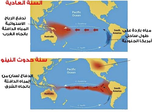 ظاهرة النينو المناخية .. أقوى ظاهرة طبيعية يتعرض لها العالم 2020 ...